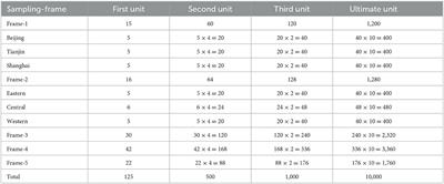 Do the various leisure forms have equal effects on mental health? A longitudinal analysis of self-selected leisure activities